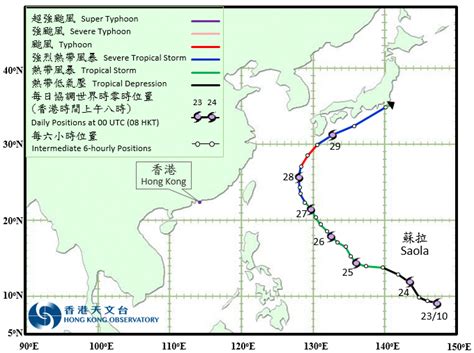 太陽角度查詢|互 動 版 太 陽 路 徑 圖｜香港天文台(HKO)｜天文及授